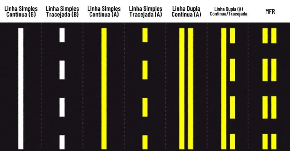 Faixas de transito significado